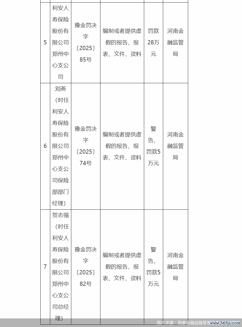 图片来源：国家金融监督管理总局河南监管局